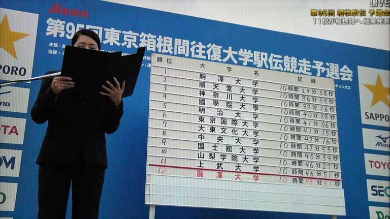 箱根駅伝2019年 出場校
