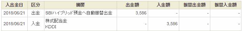 株式配当金株主優待