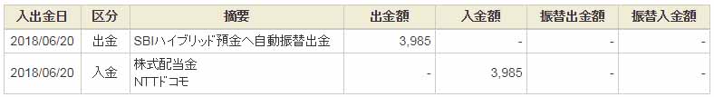 株式配当金株主優待
