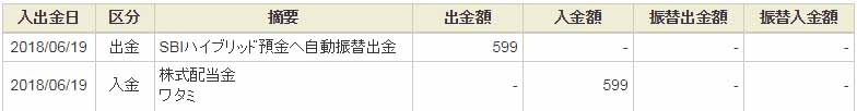 株式配当金株主優待